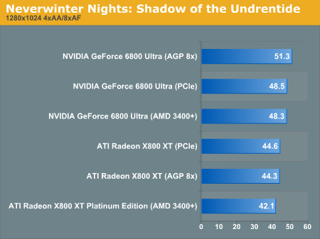 Neverwinter Nights: Shadow of the Undrentide